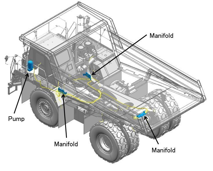 Automatic Lubrication Systems Automatic Lubrication Systems