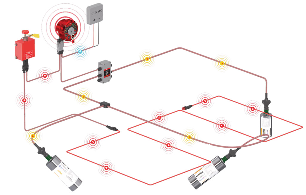 SAG Solid Aerosol Generator How it works