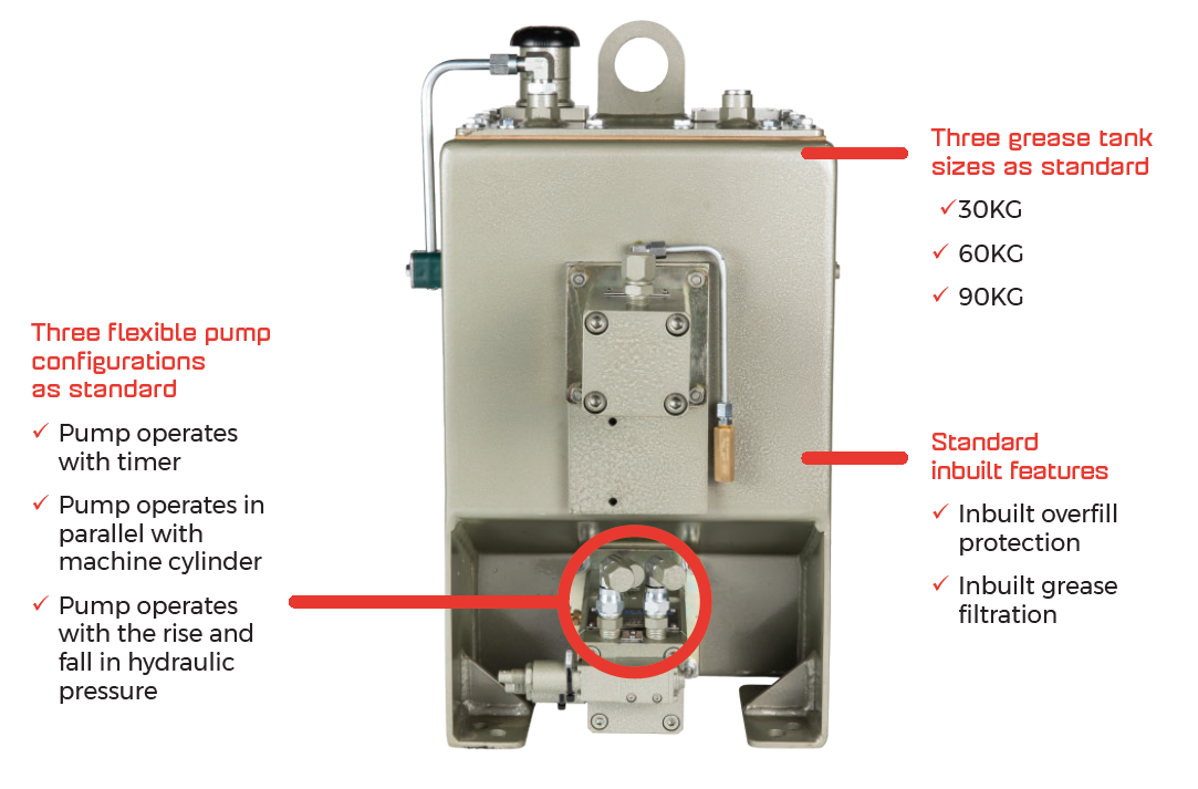 Easilube Grease Pump details