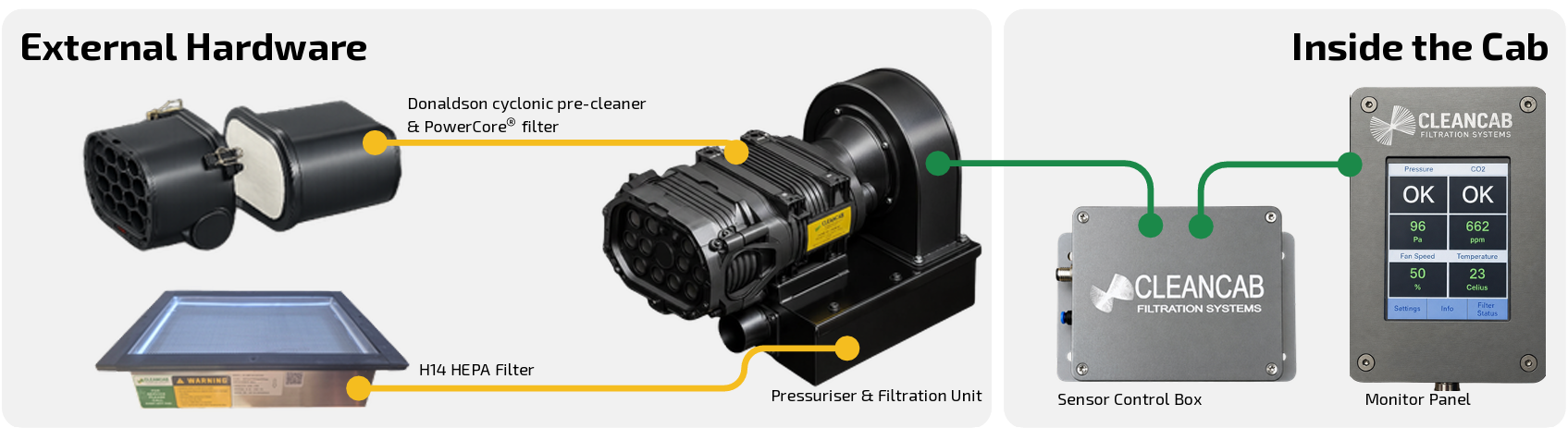 Operator Cabin Pressuriser - Hepa Filtration