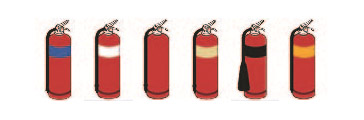 Fire Extinguisher types